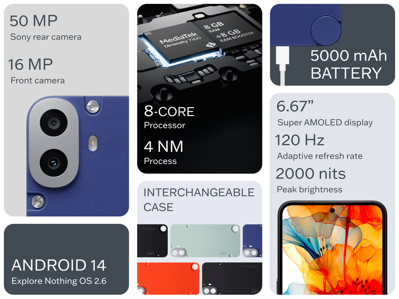 CMF by Nothing Phone 1 (Blue, 128 GB) (6 GB RAM) CMF by Nothing Phone 1 (Blue, 128 GB) (6 GB RAM)
