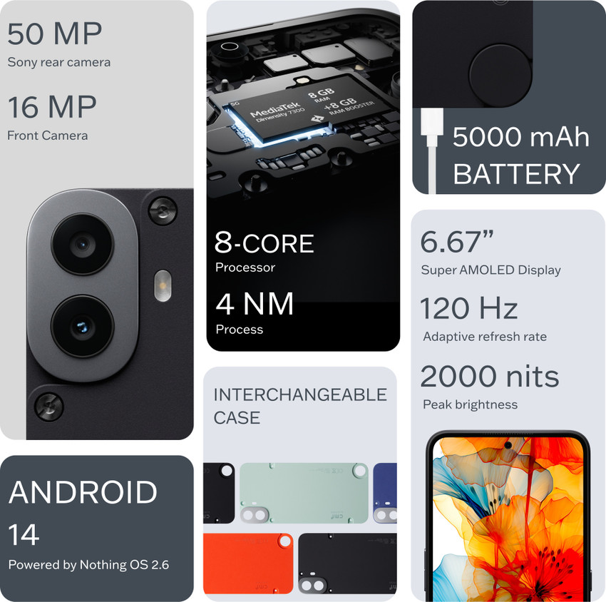CMF by Nothing Phone 1 ( 128 GB Storage, 8 GB RAM ) Online CMF by Nothing Phone 1 ( 128 GB Storage, 8 GB RAM ) Online