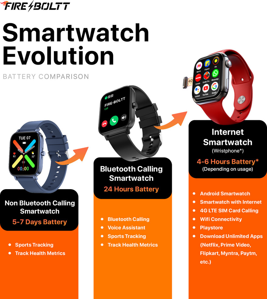 Lte Connectivity Difference Between Lte And Bluetooth Galaxy Watch